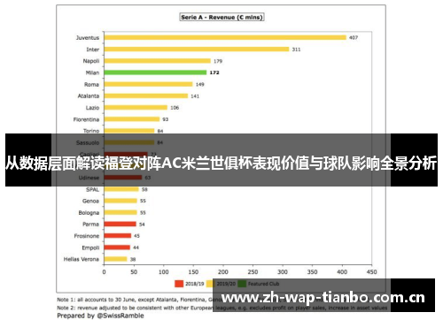 从数据层面解读福登对阵AC米兰世俱杯表现价值与球队影响全景分析